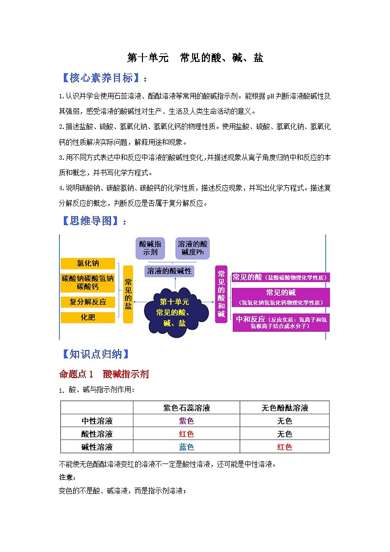 第十单元《整理与提升  1》同步复习知识梳理第1页