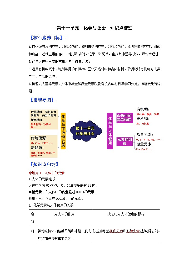 第十一单元《整理与提升》同步复习知识梳理第1页