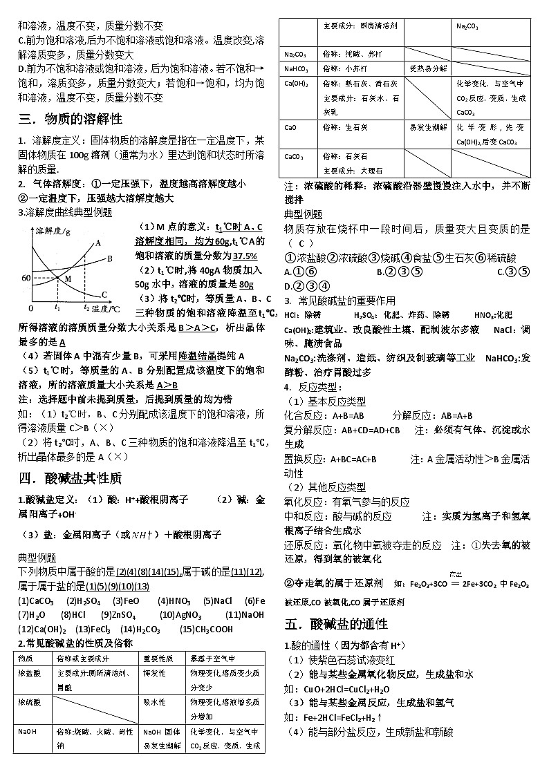 鲁教版54制九年级化学知识点汇总第2页