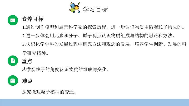 初中化学新人教版九年级上册第三单元制作模型并展示科学家探索物质组成与结构的历程教学课件2024秋第2页