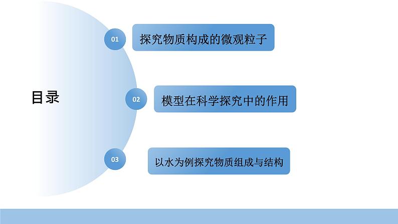 初中化学新人教版九年级上册第三单元制作模型并展示科学家探索物质组成与结构的历程教学课件2024秋第3页