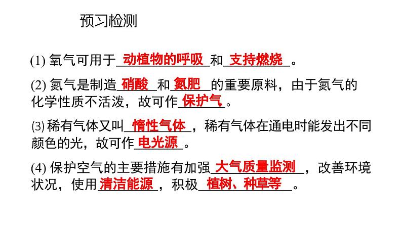 初中化学新人教版九年级上册第二单元课题1第二课时 空气是一种宝贵的资源 保护大气环境教学课件2024秋第3页