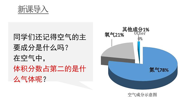 初中化学新人教版九年级上册第二单元课题2 氧气教学课件2024秋第4页