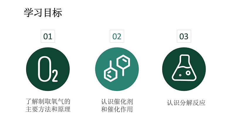 初中化学新人教版九年级上册第二单元课题3第一课时 制取氧气的原理 催化剂教学课件2024秋第2页