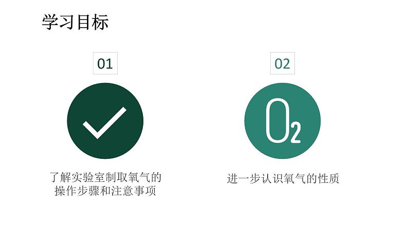 初中化学新人教版九年级上册第二单元课题3第二课时 实验室制取氧气教学课件2024秋第2页