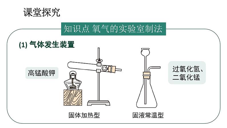 初中化学新人教版九年级上册第二单元课题3第二课时 实验室制取氧气教学课件2024秋第6页