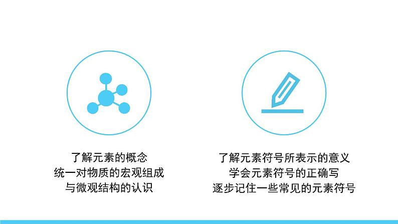 初中化学新人教版九年级上册第三单元课题3第一课时 元素及元素符号教学课件2024秋第2页