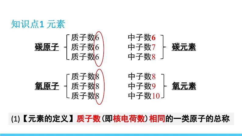 初中化学新人教版九年级上册第三单元课题3第一课时 元素及元素符号教学课件2024秋第5页