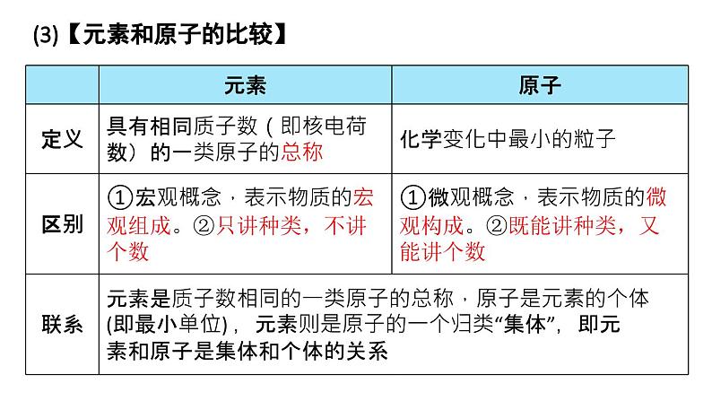 初中化学新人教版九年级上册第三单元课题3第一课时 元素及元素符号教学课件2024秋第7页