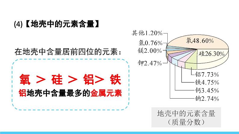 初中化学新人教版九年级上册第三单元课题3第一课时 元素及元素符号教学课件2024秋第8页