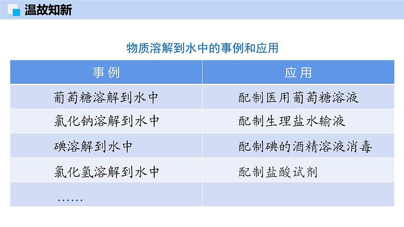 7.1 物质在水中的溶解（第1课时）-初中化学九年级下册同步教学课件（沪教版2024）第6页