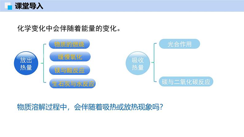 7.1 物质在水中的溶解（第2课时）-初中化学九年级下册同步教学课件（沪教版2024）第4页