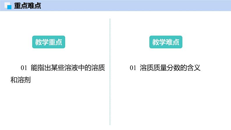 7.2 溶液组成的表示（第1课时）-初中化学九年级下册同步教学课件（沪教版2024）第3页