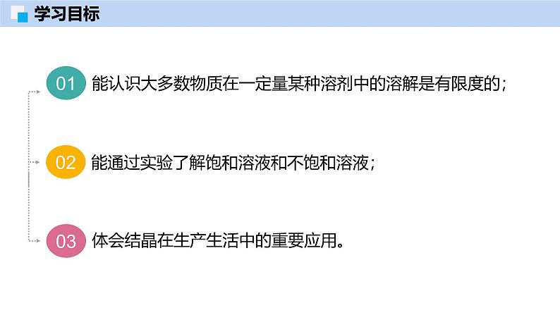 7.3 饱和溶液和不饱和溶液-初中化学九年级下册同步教学课件（沪教版2024）第2页