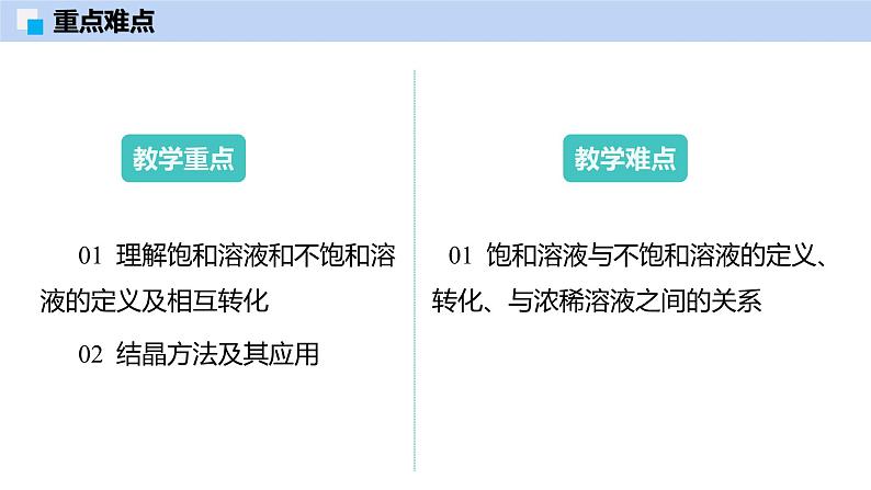 7.3 饱和溶液和不饱和溶液-初中化学九年级下册同步教学课件（沪教版2024）第3页