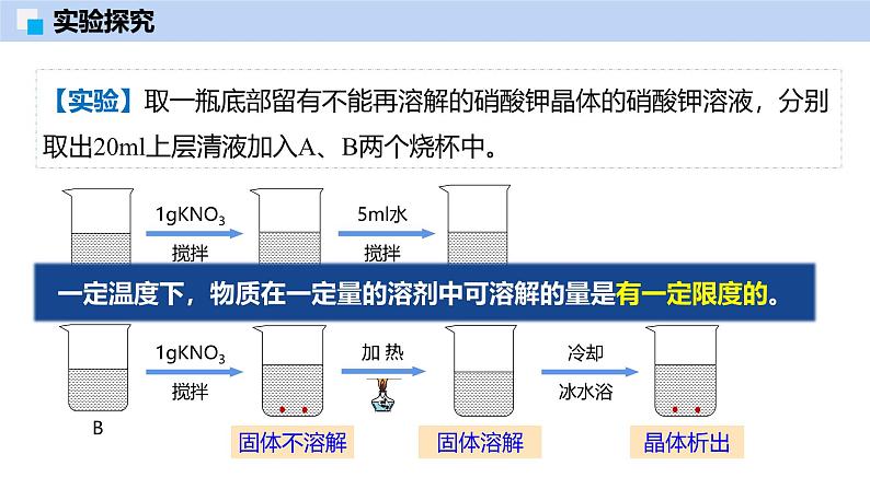 7.3 饱和溶液和不饱和溶液-初中化学九年级下册同步教学课件（沪教版2024）第6页