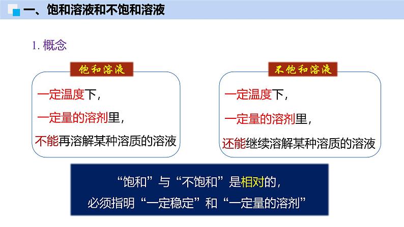 7.3 饱和溶液和不饱和溶液-初中化学九年级下册同步教学课件（沪教版2024）第7页