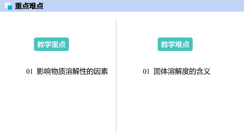 7.4 物质的溶解性（第1课时）-初中化学九年级下册同步教学课件（沪教版2024）第3页