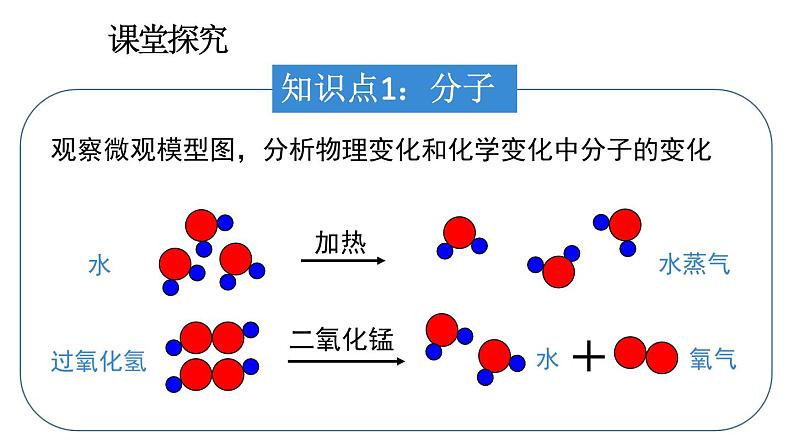 初中化学新人教版九年级上册第三单元课题1第二课时 分子可以分为原子教学课件2024秋第5页