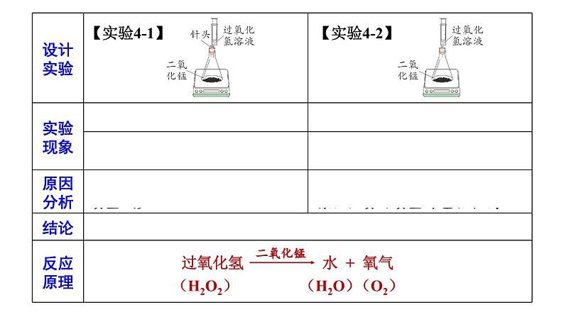初中化学新科粤版九年级上册4.3质量守恒定律教学课件2024秋第6页