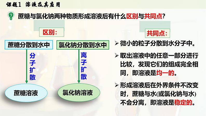 人教版2025春九年级化学下册第九单元 溶液 9.1 溶液及其应用 课件第8页