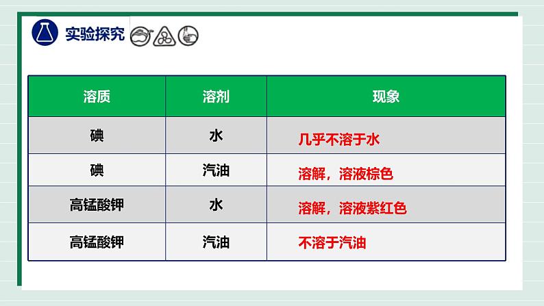 人教版2025春九年级下册化学课题1第2课时《溶液及其应用》课件第6页