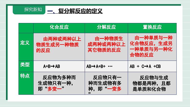 人教版2025春九年级下册化学课题3第2课时《常见的盐》课件第8页