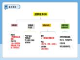 人教版2025春九年級(jí)下冊(cè)化學(xué)第8單元 金屬和金屬材料  重難點(diǎn)梳理 課件
