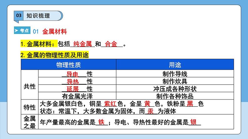 人教版2025春九年级下册化学第8单元 金属和金属材料  重难点梳理 课件第5页