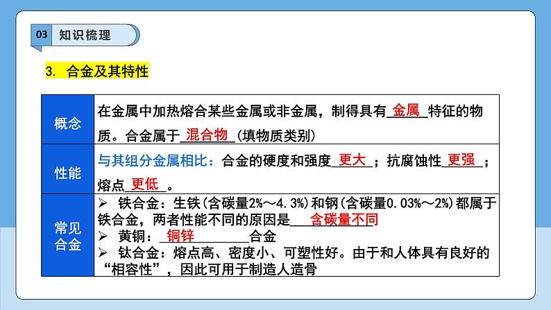 人教版2025春九年级下册化学第8单元 金属和金属材料  重难点梳理 课件第6页