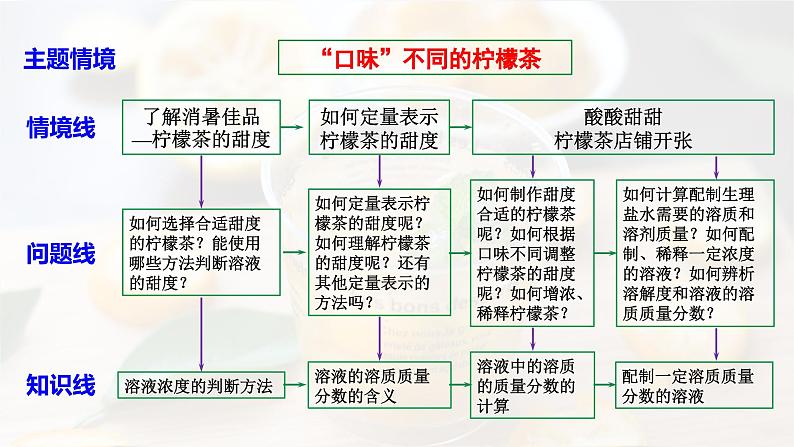 人教版2025春九年级化学下册第九单元 溶液 9.3.1  溶质的质量分数 课件第1页