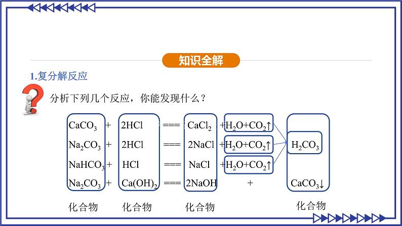 人教版2025春九年级化学下册10.3.2复分解反应 课件第5页