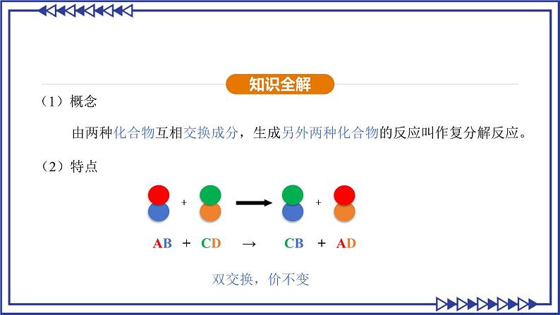 人教版2025春九年级化学下册10.3.2复分解反应 课件第6页