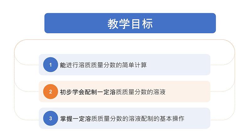 沪教版九年级化学下册7.2溶液组成的表示（第2课时）课件第2页