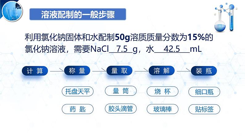 沪教版九年级化学下册7.2溶液组成的表示（第2课时）课件第5页