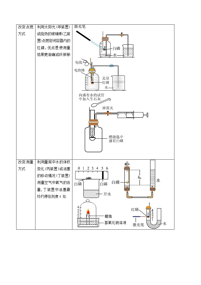 中考化学实验探究一题多设问专题01空气中氧气含量的测定(原卷版+解析)第2页