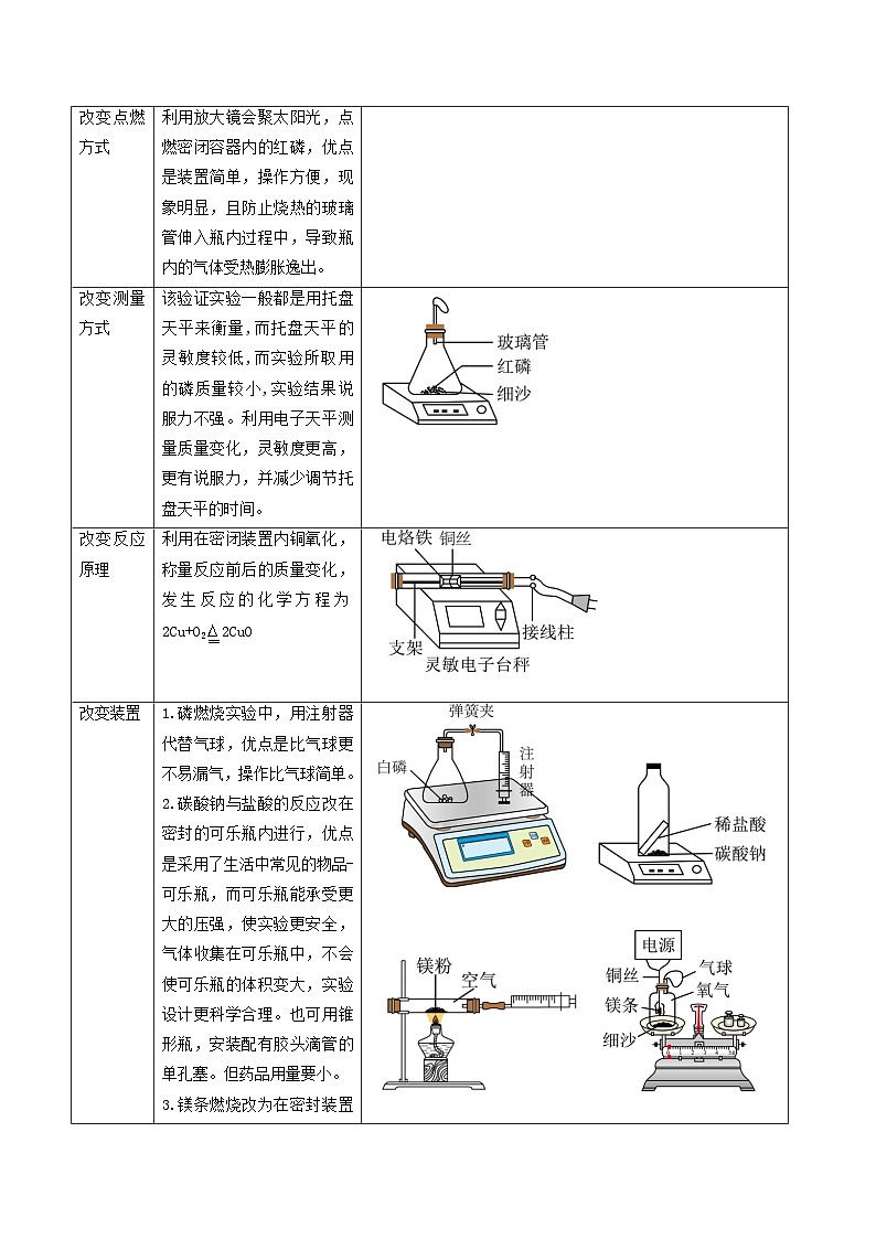 中考化学实验探究一题多设问专题05质量守恒定律的验证(原卷版+解析)第3页