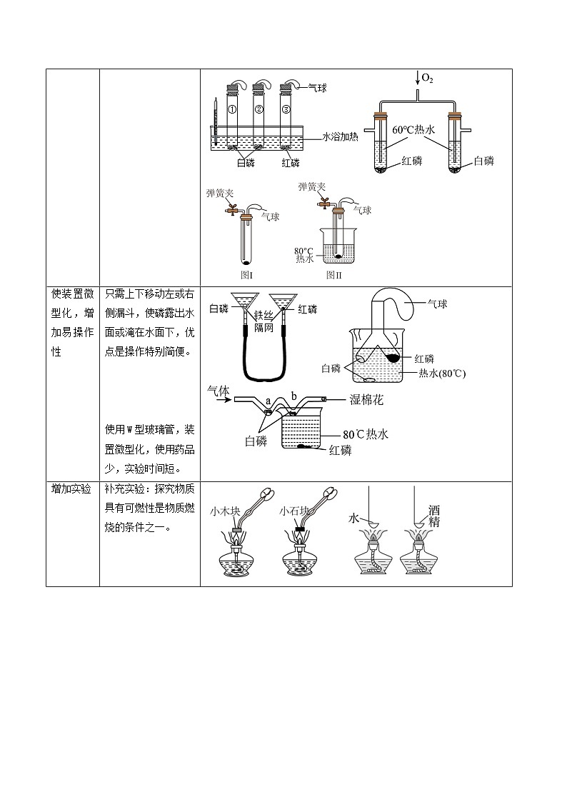 中考化学实验探究一题多设问专题07燃烧条件的探究(原卷版+解析)第2页