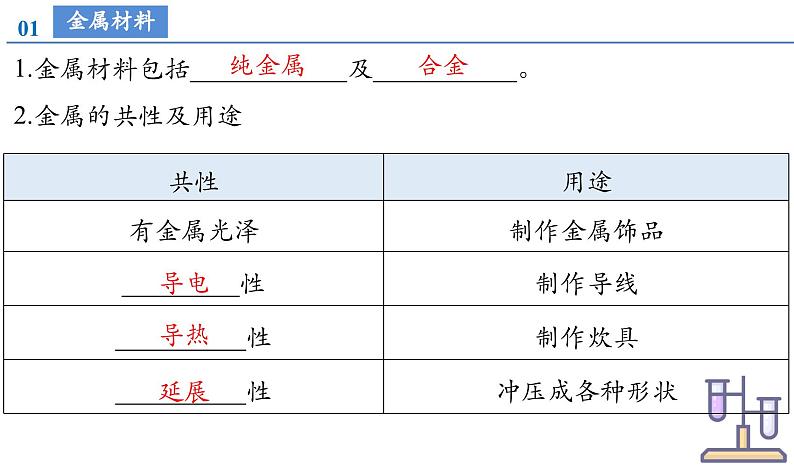 第八单元 金属和金属材料（单元复习课件）第5页