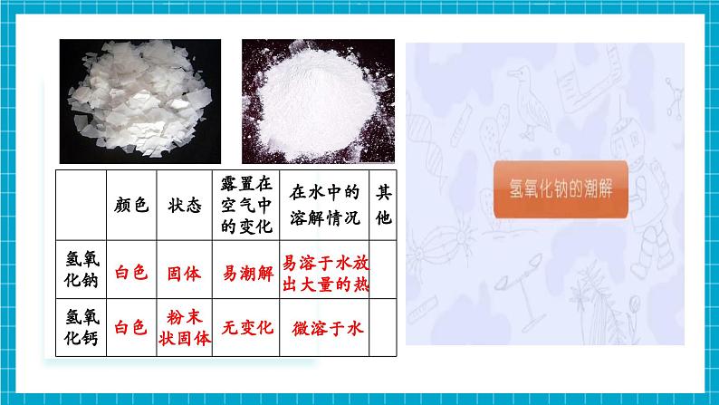 第二节 碱及其性质（同步课件）第6页