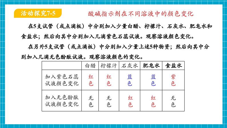 第三节 溶液的酸碱性（同步课件）第6页