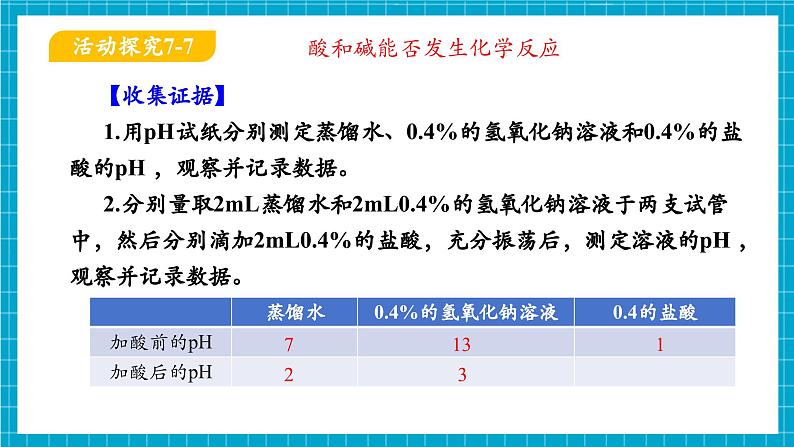 第四节 酸碱中和反应（同步课件）第6页