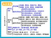 【新教材新課標(biāo)】魯教版化學(xué)九年級(jí)下冊(cè)第7單元《認(rèn)識(shí)酸和堿》（復(fù)習(xí)課件+分層練習(xí)）