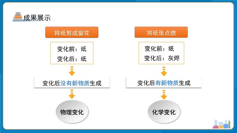 九年级上册化学人教版（2024）第一单元课题1 物质的变化和性质 课件第6页