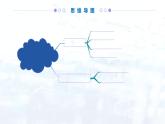 专题07+能源的合理利用与开发（考点串讲）-2024-2025学年九年级化学上学期期末专题复习课件