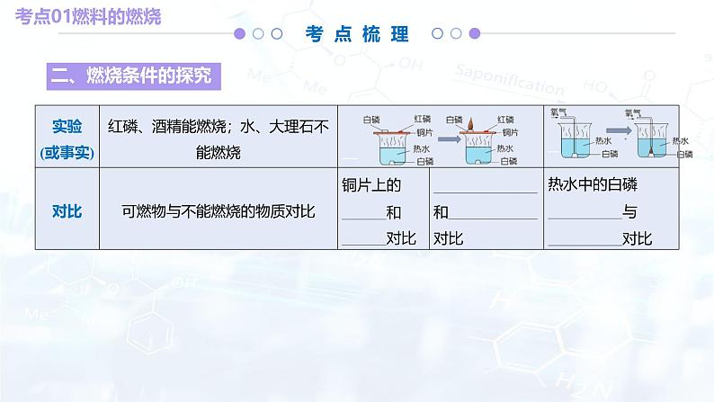 专题07+能源的合理利用与开发（考点串讲）-2024-2025学年九年级化学上学期期末专题复习课件第6页