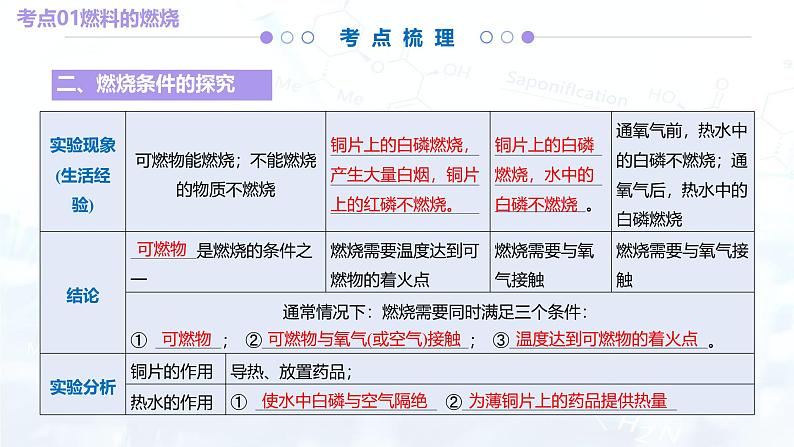 专题07+能源的合理利用与开发（考点串讲）-2024-2025学年九年级化学上学期期末专题复习课件第7页