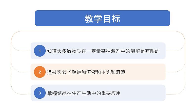 沪教版九年级化学下册7.3饱和溶液和不饱和溶液课件第2页