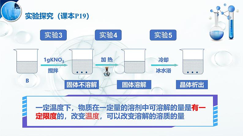 沪教版九年级化学下册7.3饱和溶液和不饱和溶液课件第5页