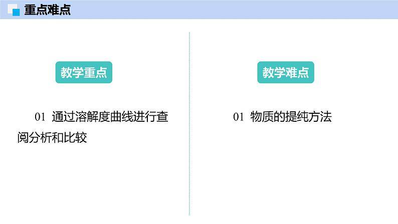 7.4 物质的溶解性（第2课时）-初中化学九年级下册同步教学课件（沪教版2024）第3页